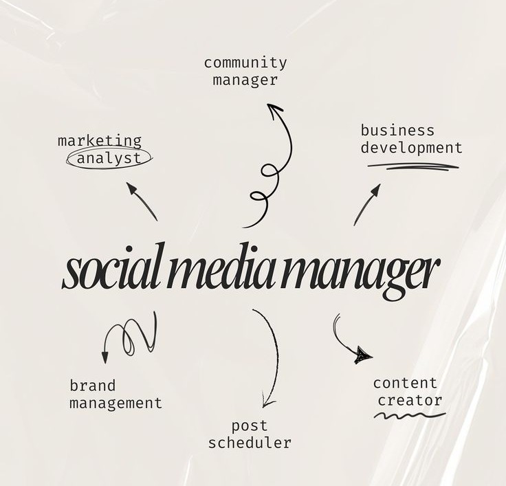 Social media marketing expert in calicut